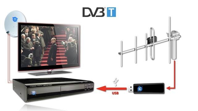 dvb t