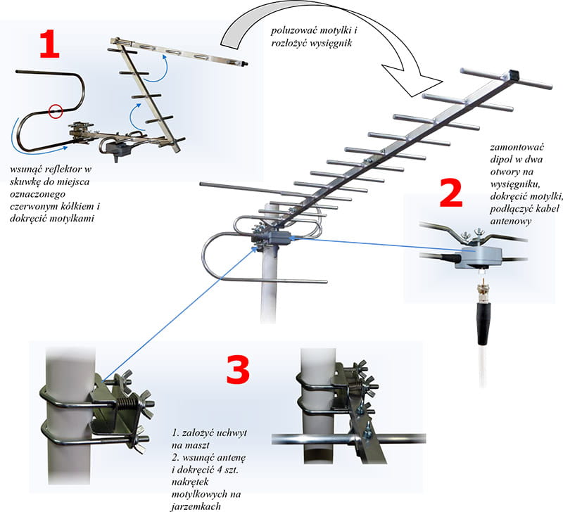 Instrukcja montażu anteny kierunkowej UHF CA-TV16