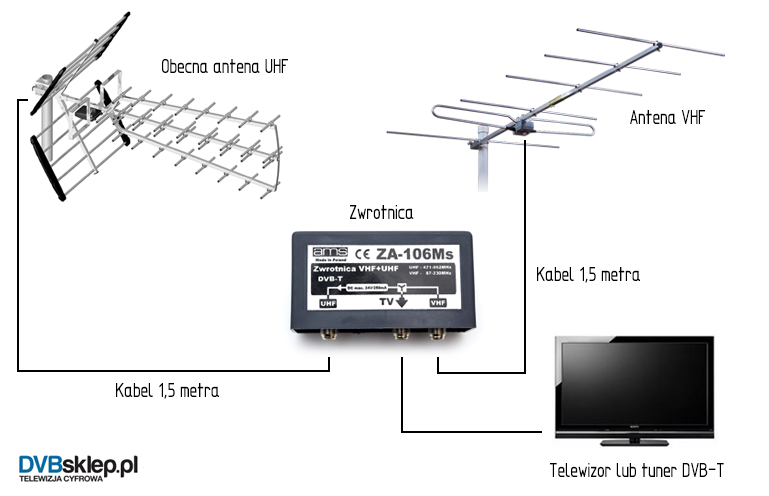 Schemat podłączenia anteny z zestawu +VHF 6 H