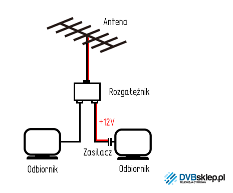 schemat podłączenia anteny ze wzmacniaczem na dwa telewizory