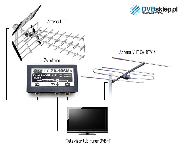 Schemat podłączenia anteny CA RTV-4 MUX 8